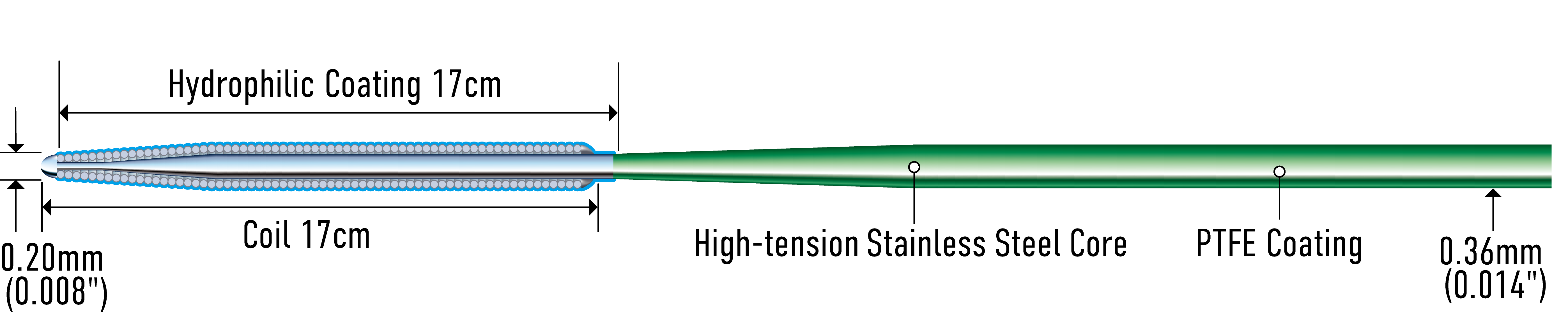 Full-length structure diagram of Astato XS (official manufacturer illustration)