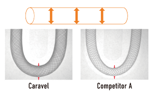 ASAHI Caravel — Kink resistance diagram (official manufacturer illustration)