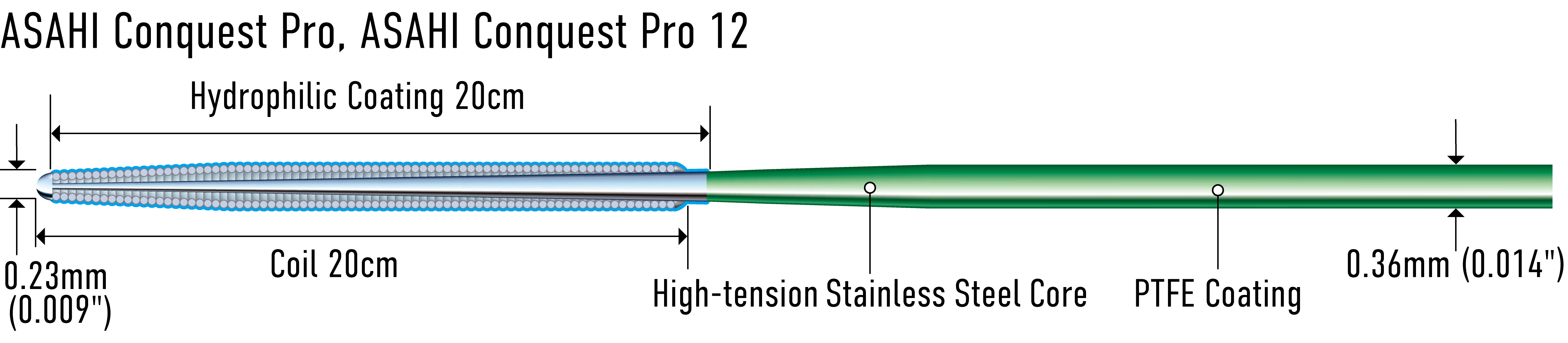 Full-length structure diagram of ASAHI Conquest Pro/Confianza Pro (official manufacturer illustration)