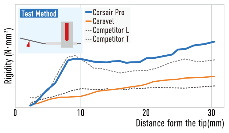 ASAHI Corsair Pro — Tracking ability diagram (official manufacturer illustration)