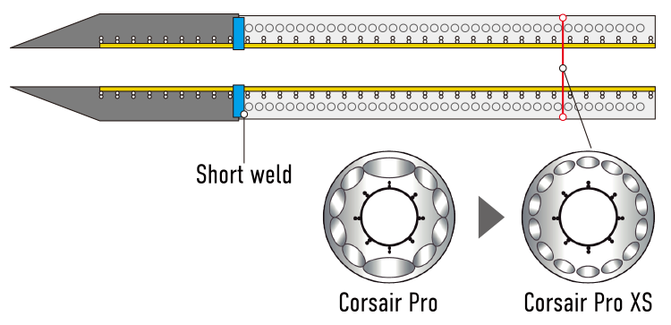 ASAHI Corsair Pro XS — New SHINKA-Shaft and flexible tip ease distal access during retrograde approach. diagram (official manufacturer illustration)