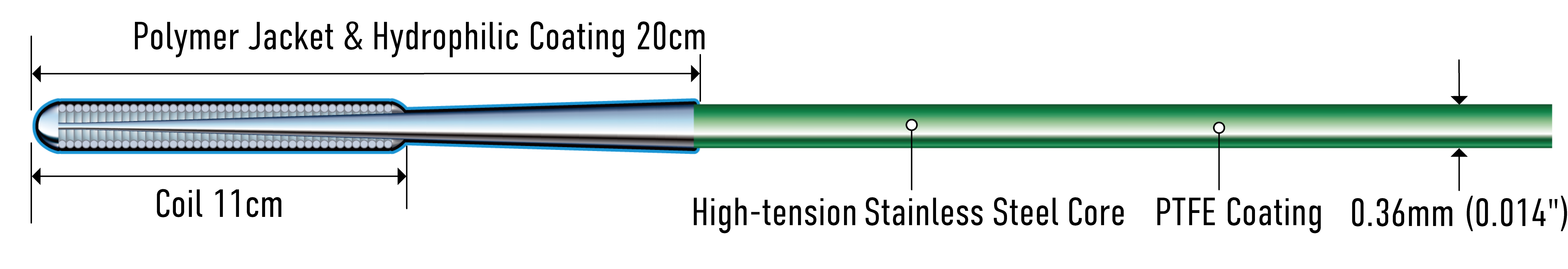 Full-length structure diagram of Fielder FC (official manufacturer illustration)