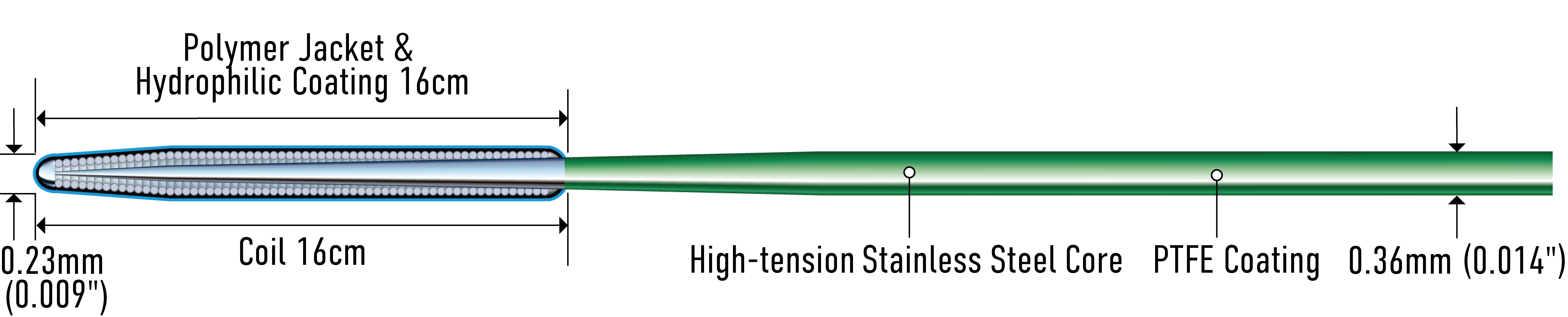 Full-length structure diagram of Fielder XT (official manufacturer illustration)