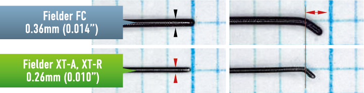 Fielder XT-A/XT-R — Small tip shapeability diagram (official manufacturer illustration)