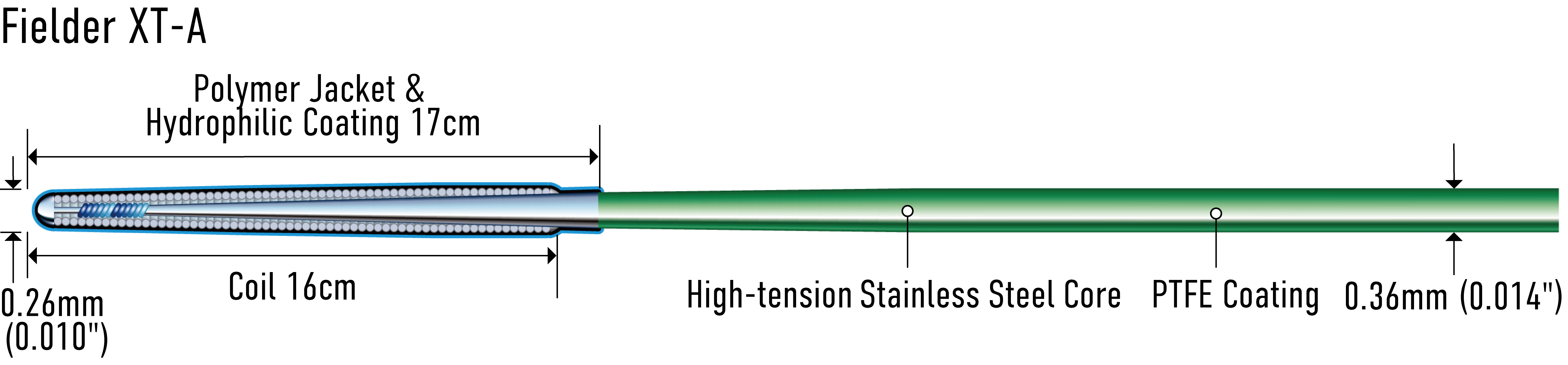 Full-length structure diagram of Fielder XT-A/XT-R (official manufacturer illustration)