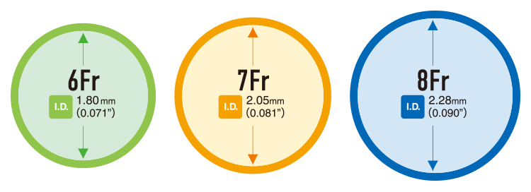 ASAHI FUBUKI — Flexibility diagram (official manufacturer illustration)