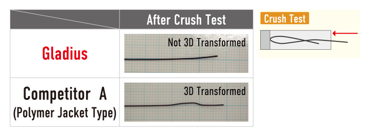 ASAHI Gladius 0.018 — Tip durability diagram (official manufacturer illustration)