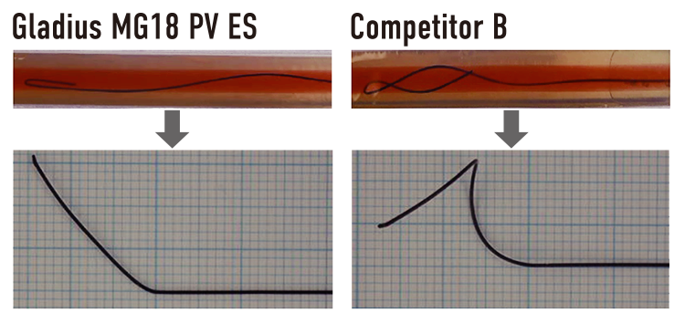 ASAHI Gladius MG18 PV ES — Tip durability diagram (official manufacturer illustration)