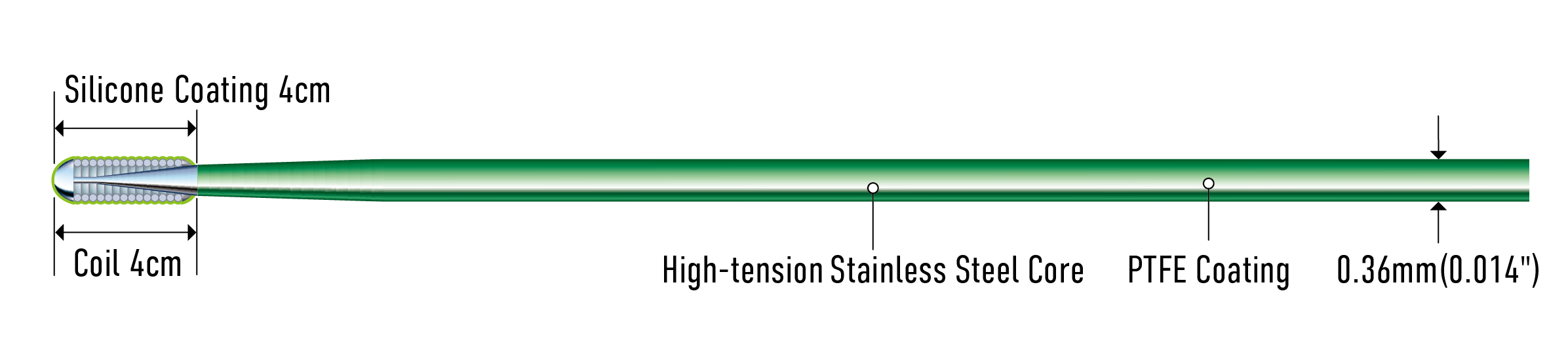 Full-length structure diagram of Grand Slam (official manufacturer illustration)