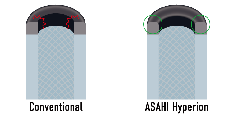 ASAHI Hyperion — design feature diagram (official manufacturer illustration)