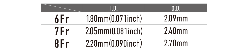 ASAHI Hyperion — Inner lumen diagram (official manufacturer illustration)
