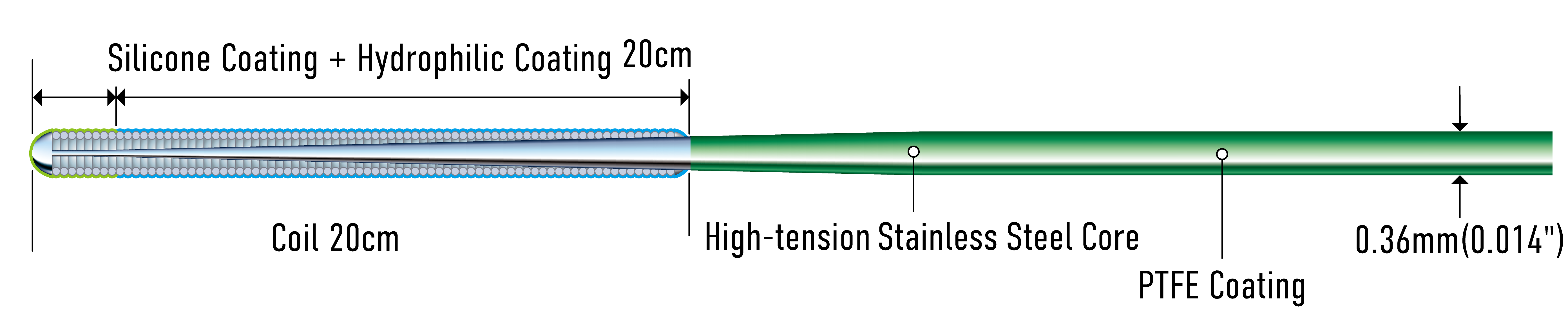 Full-length structure diagram of Route/PROWATERflex (official manufacturer illustration)