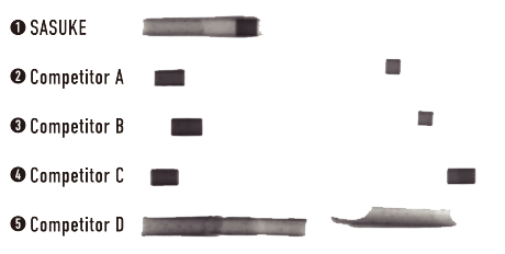 ASAHI SASUKE — Visibility diagram (official manufacturer illustration)