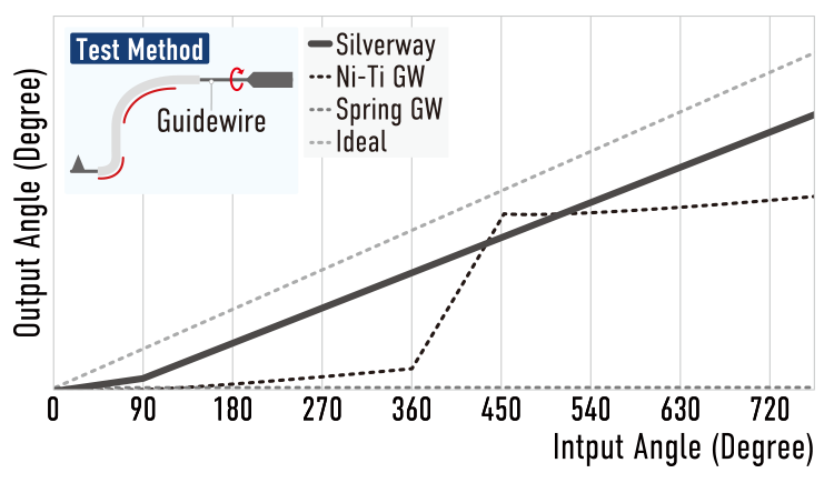 ASAHI Silverway — Torque response transmission diagram (official manufacturer illustration)