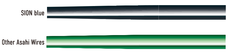ASAHI SION blue — Distinguishable diagram (official manufacturer illustration)