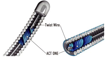 ASAHI SION blue ES — Steerability diagram (official manufacturer illustration)