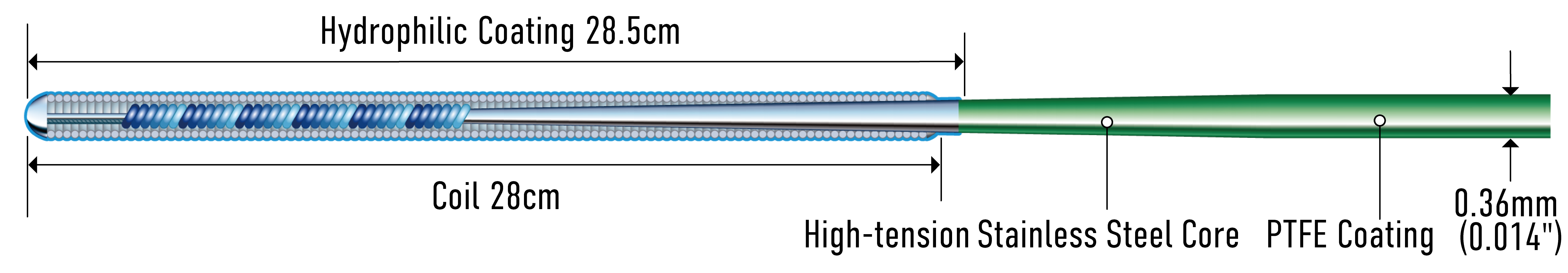 Full-length structure diagram of the ASAHI SION guidewire from tip to shaft, showing coating, coil and core segments