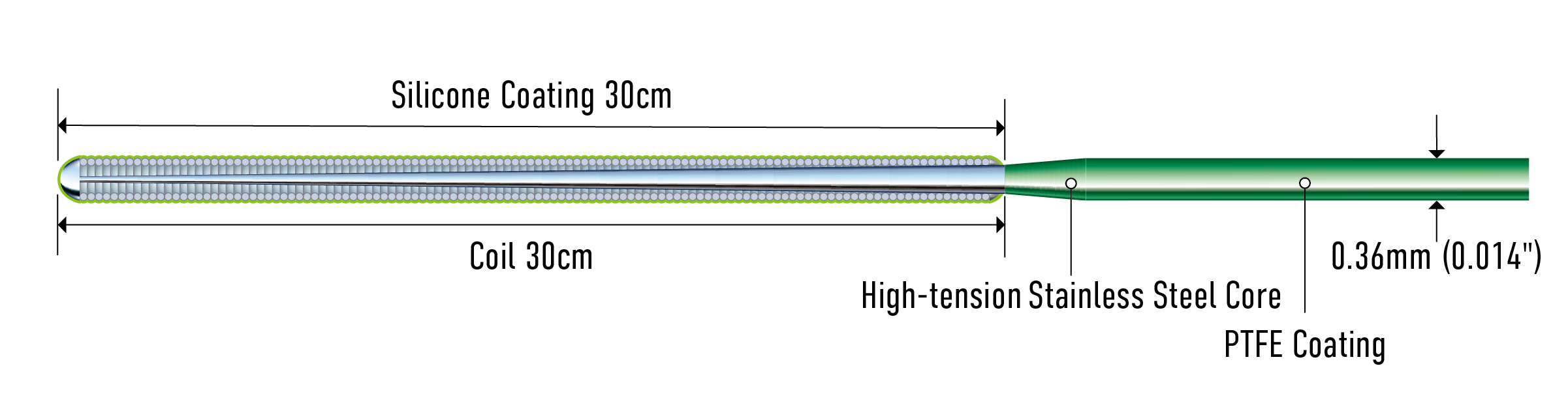 Full-length structure diagram of Soft (official manufacturer illustration)