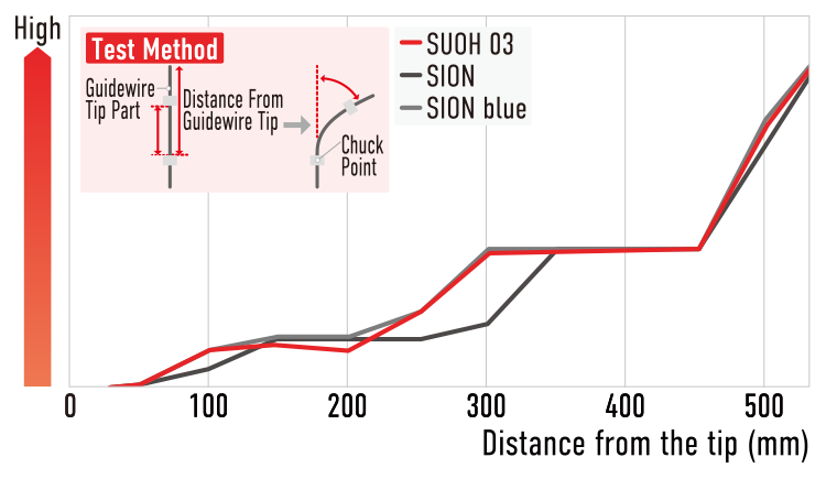 ASAHI SUOH 03 — Shaft Support diagram (official manufacturer illustration)
