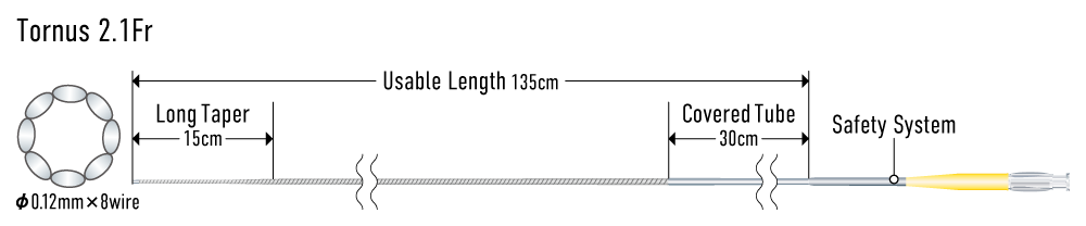 Full-length structure diagram of Tornus (official manufacturer illustration)