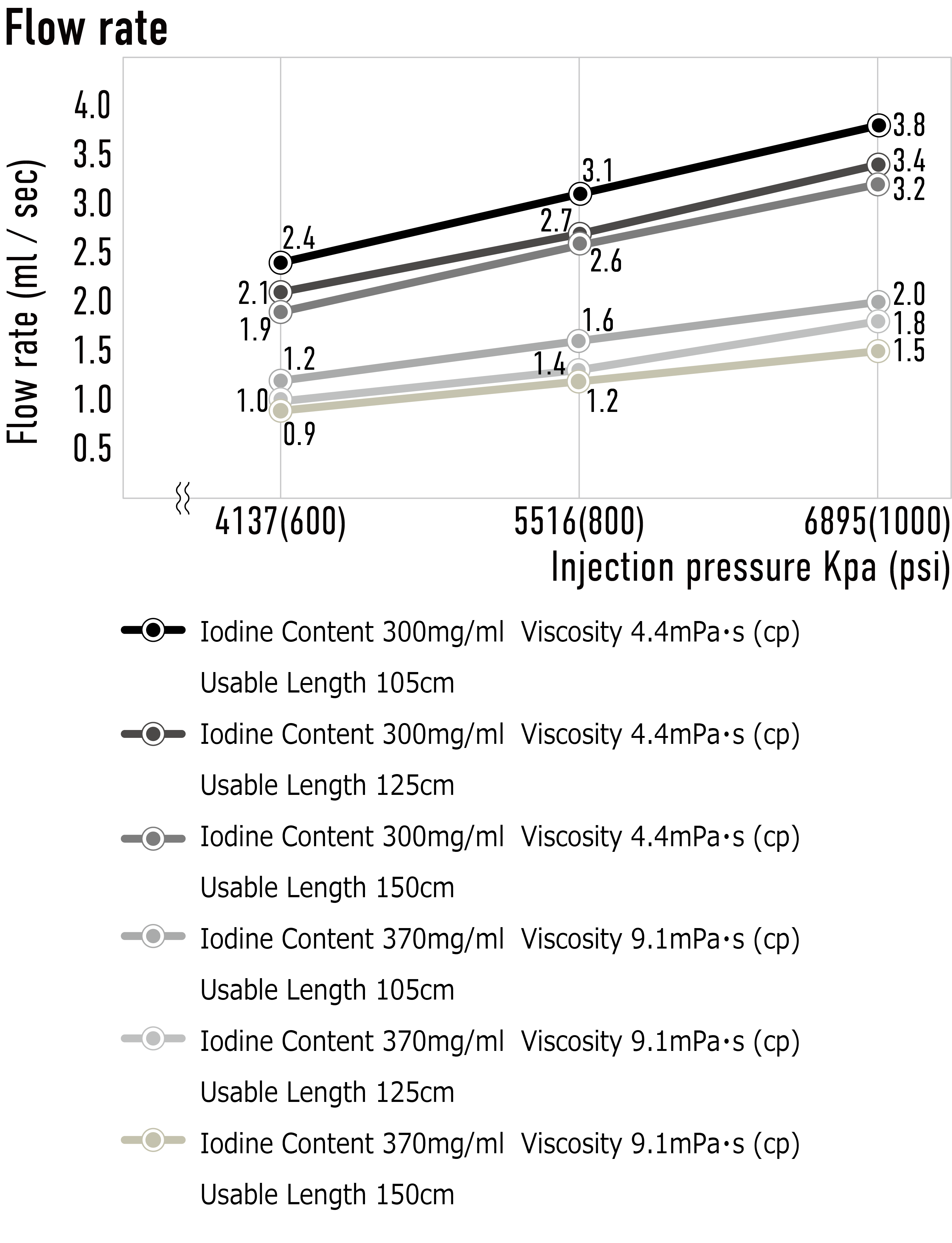 ASAHI Veloute — Flow Rate Test diagram (official manufacturer illustration)